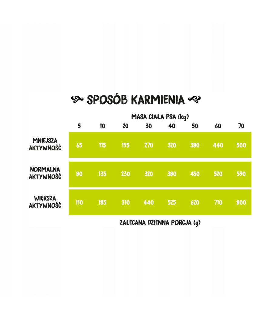 Wiejska Zagroda Karma sucha dla psa KACZKA GRUSZKA WARZYWA Duże rasy L 2kg