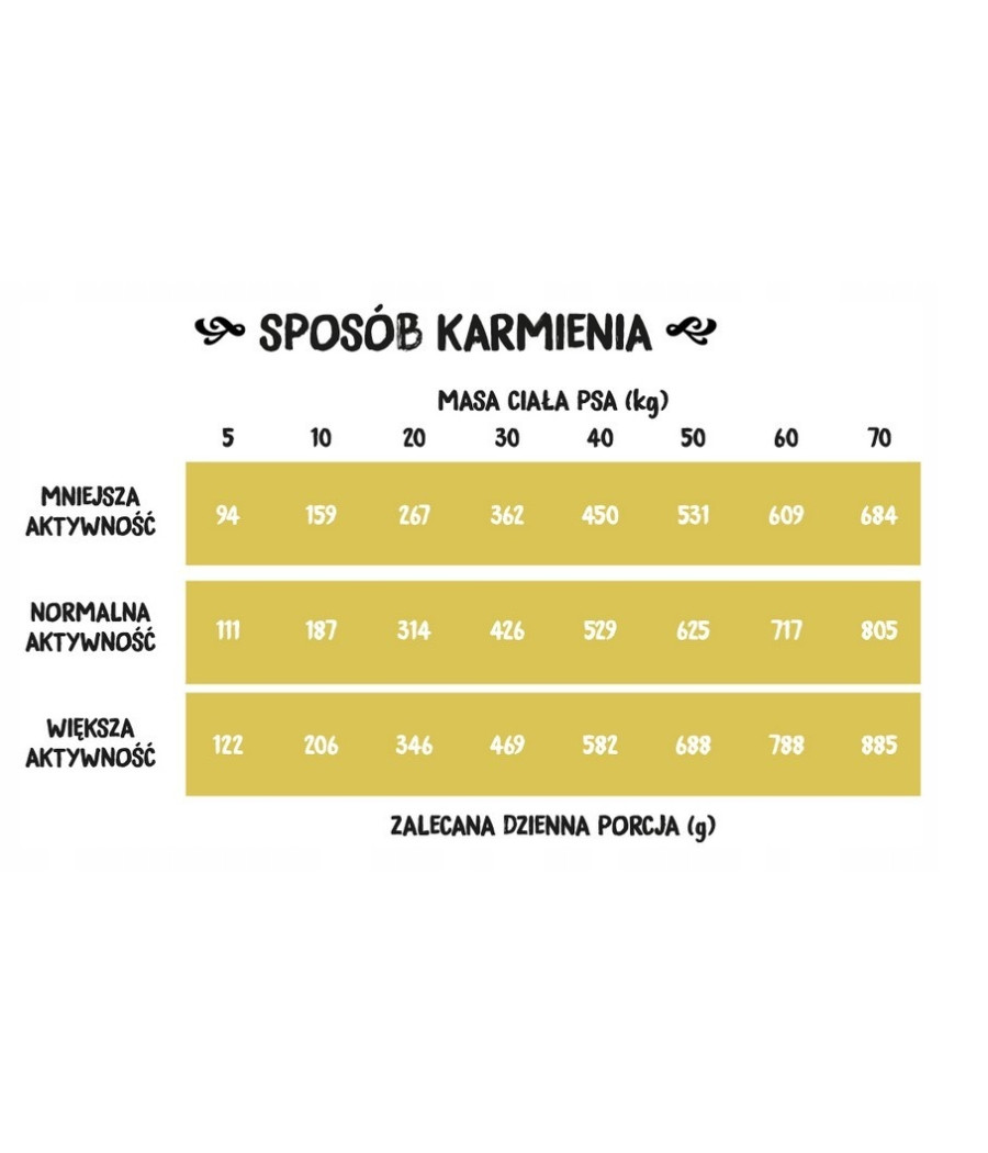 Wiejska Zagroda karma sucha indyk 2 kg