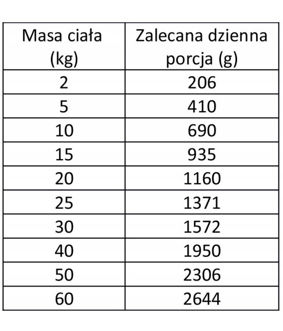 WIEJSKA ZAGRODA LEŚNE SMAKI DZIK WOŁOWINA 400 G