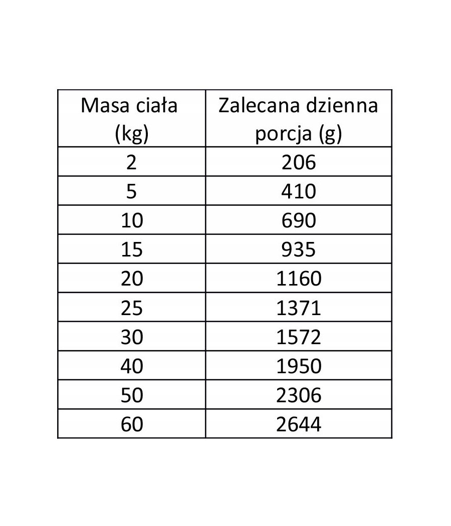 WIEJSKA ZAGRODA LEŚNE SMAKI DZIK WOŁOWINA 400 G