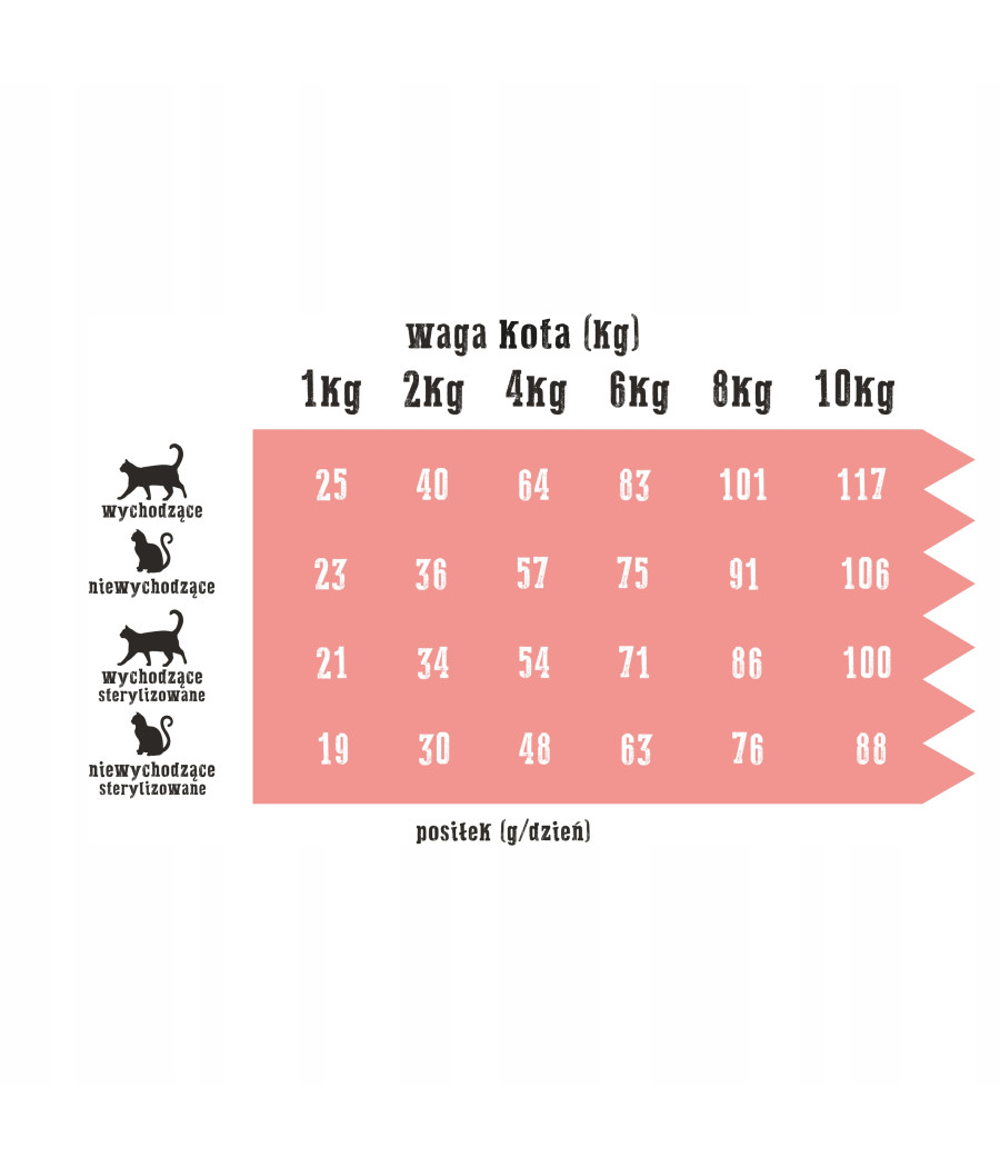 Wiejska Zagroda Karma sucha dla kota jagnięcina z krylem 1,6 kg