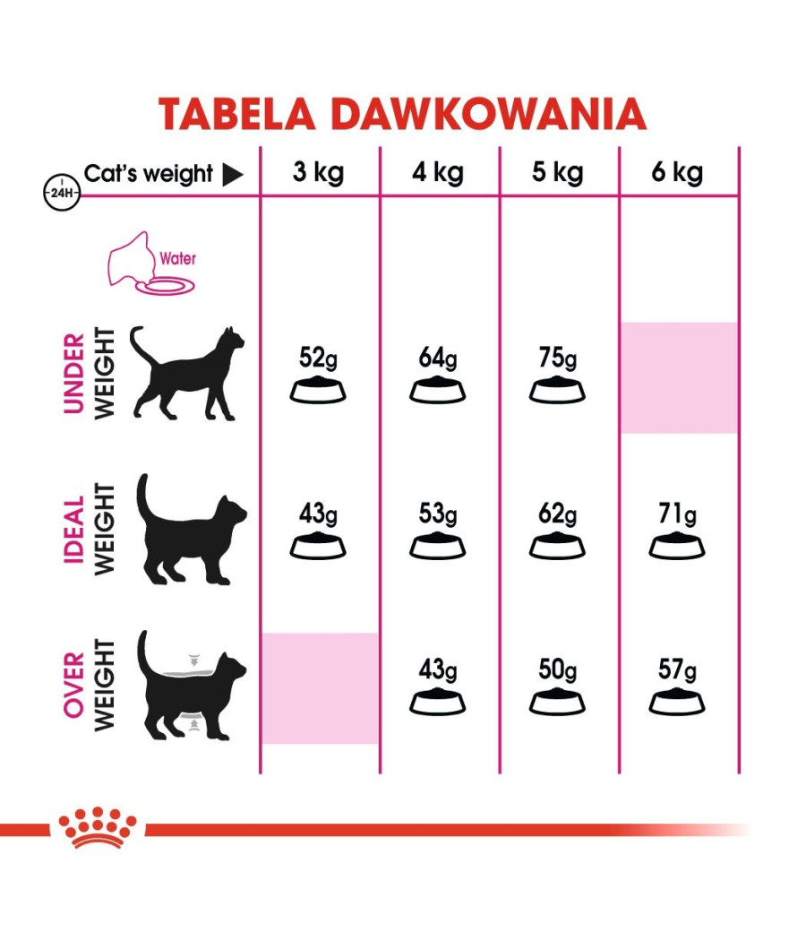 Royal Canin karma sucha drób 0,4 kg
