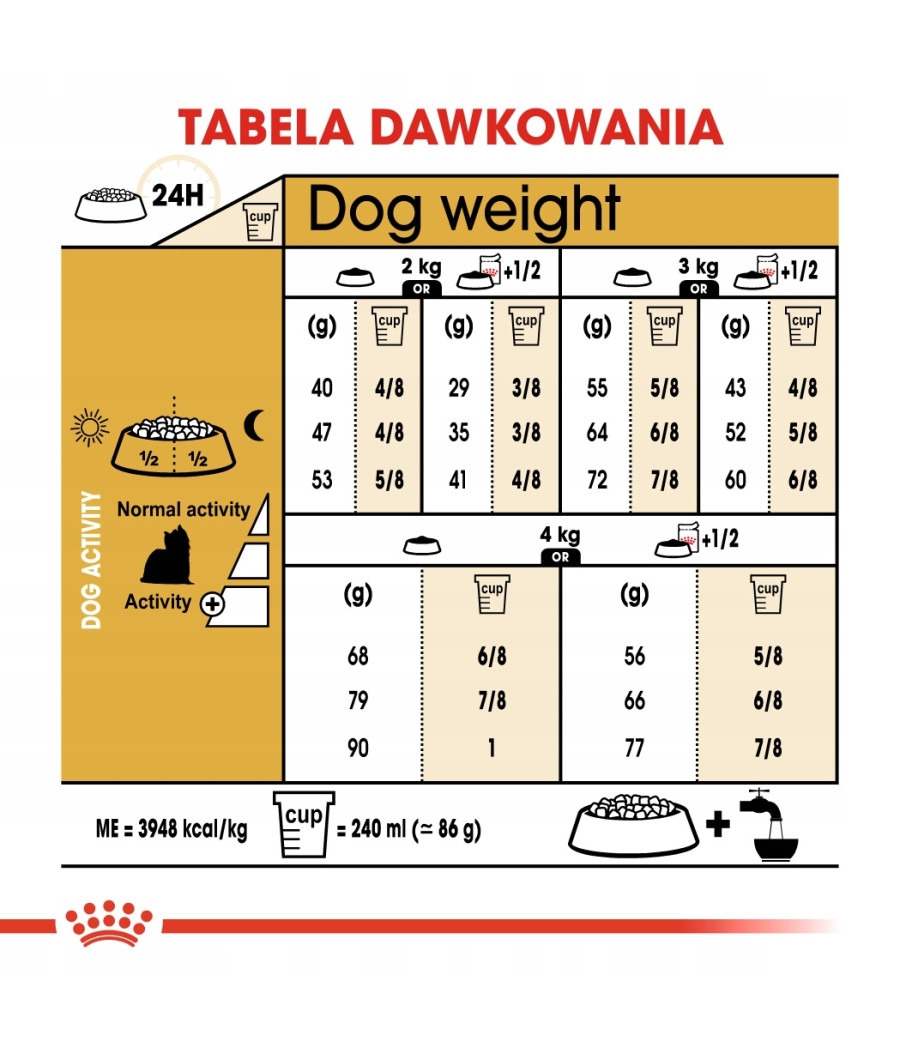 Royal Canin Adult Yorkshire Terrier Granulat dla drobiu 500 g