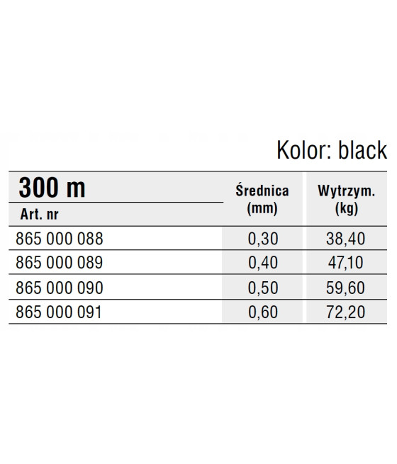 KONGER PLECIONKA DREAD CAT X8 BLACK 0,40mm 300m