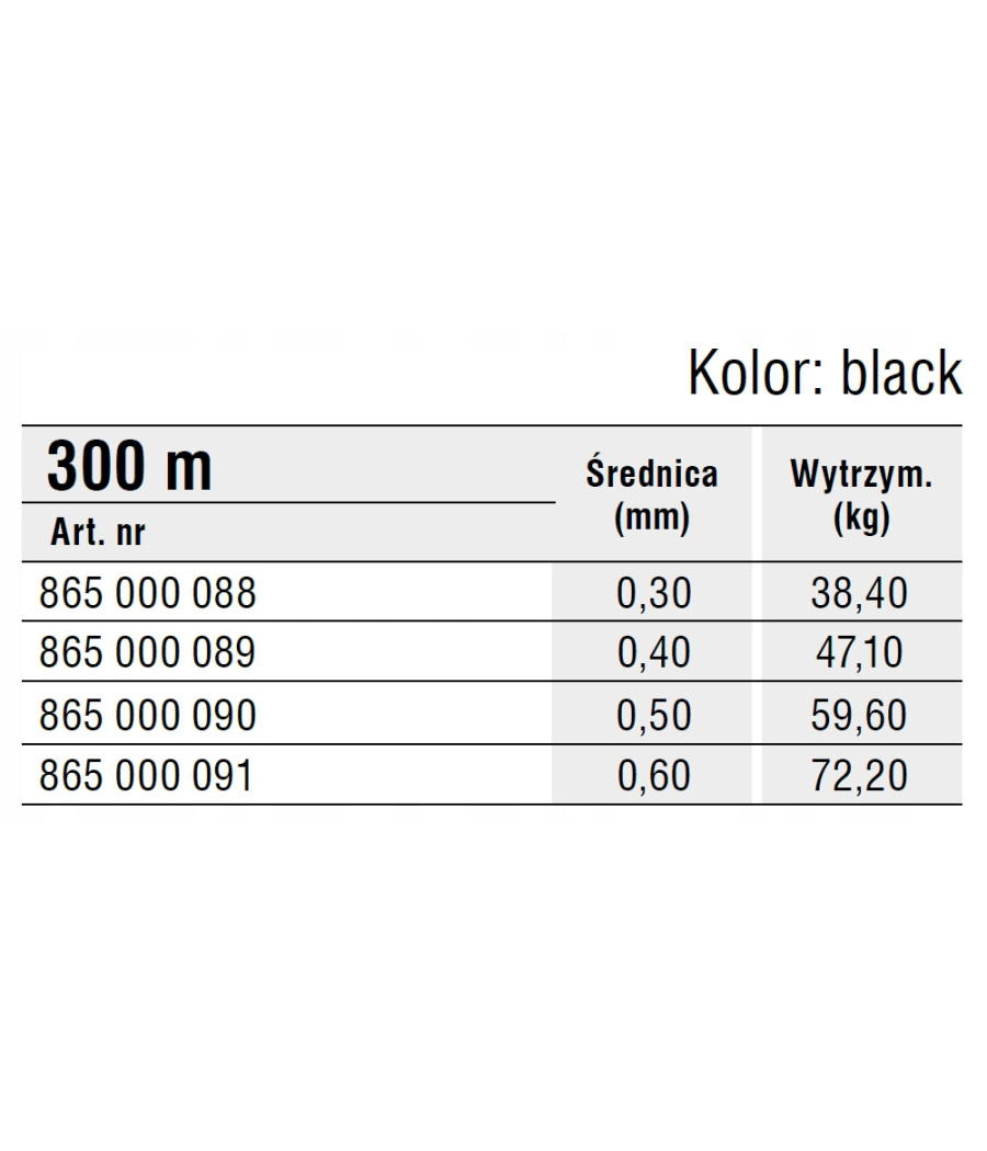 KONGER PLECIONKA DREAD CAT X8 BLACK 0,40mm 300m