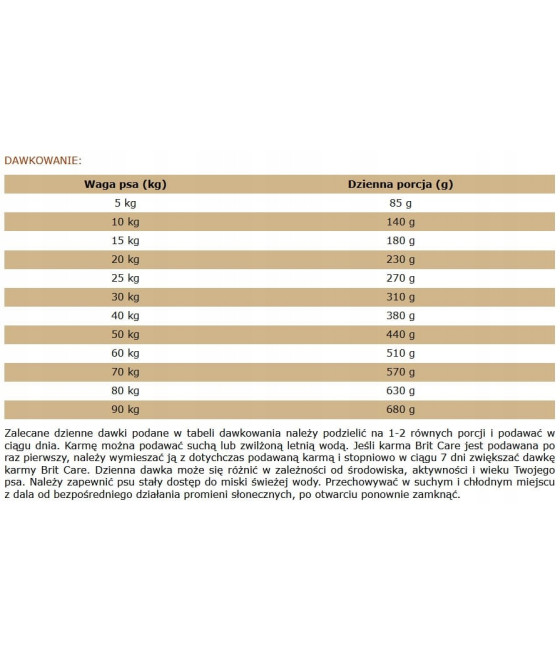 BRIT CARE Grain-Free Sensitive Venison 3kg