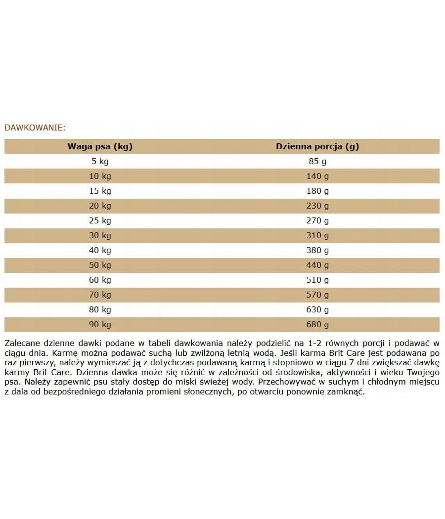 BRIT CARE Grain-Free Sensitive Venison 3kg