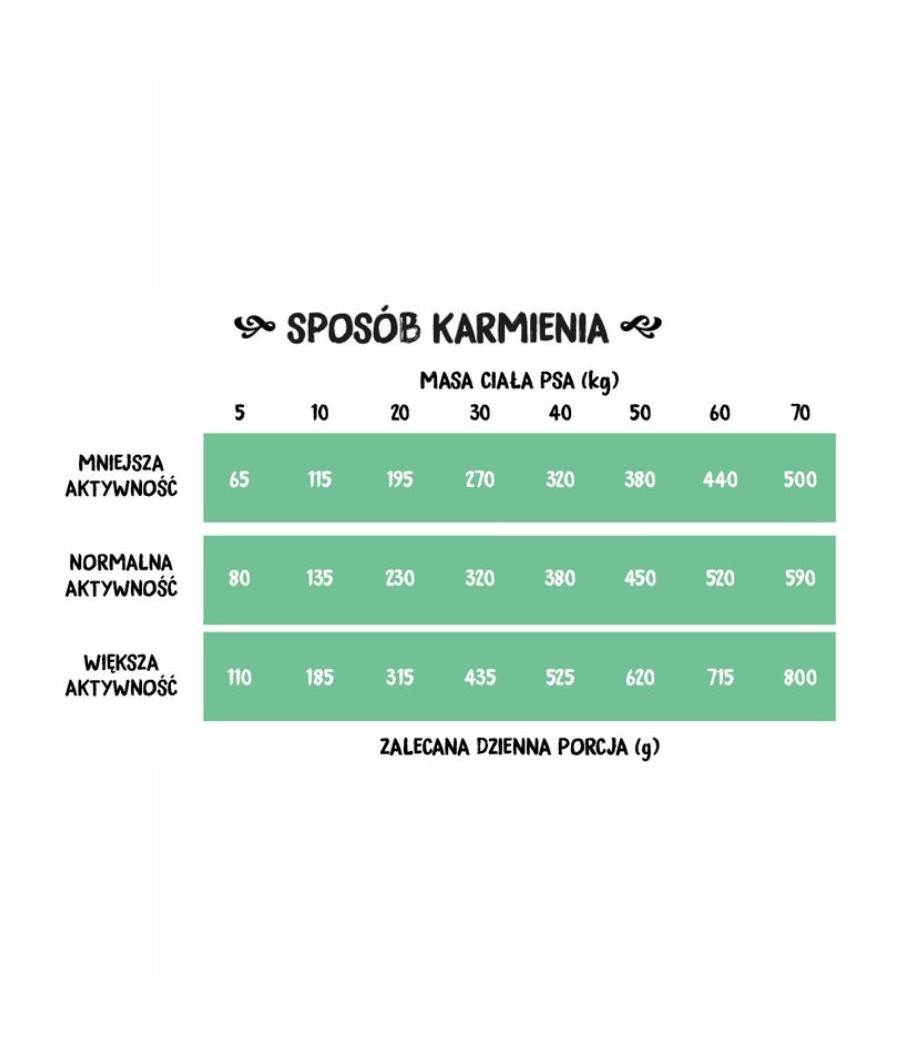 Wiejska Zagroda karma sucha królik 9 kg