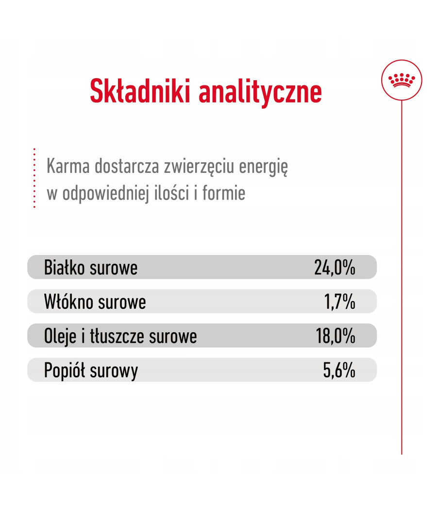 Royal Canin 0,5kg X-Small Adult - Dla Psów Dorosłych do 4 kg