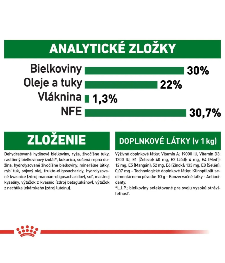Royal Canin 1kg Mini Starter - Suka Karmiąca + Szczeniak do 2 m.ż.