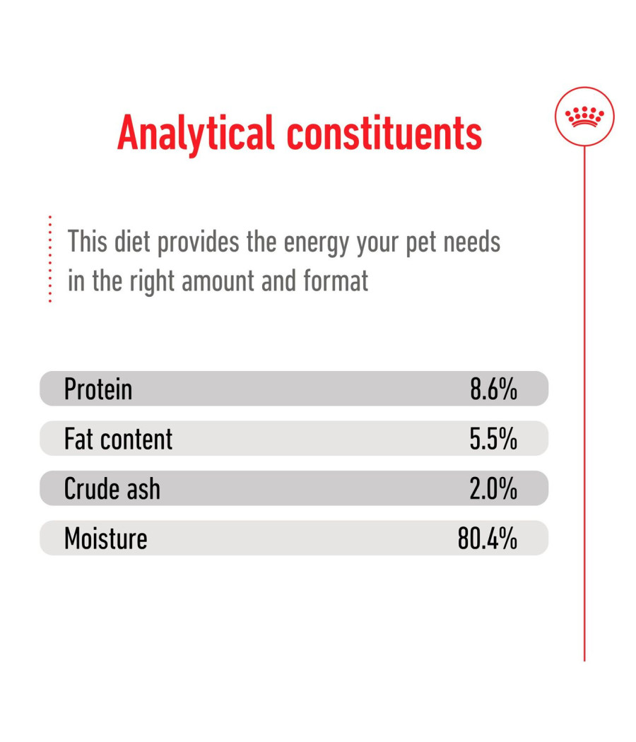 Royal Canin Pasztet 195g - Mini Adult | Rasy Małe, Dorosłe Psy