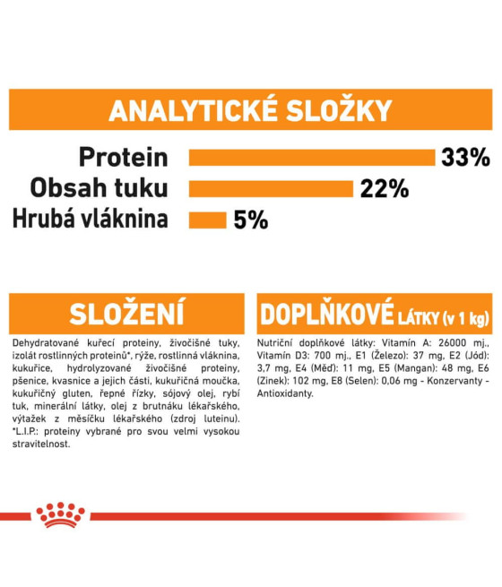 FCN C Hair & Skin Care 10kg - Na Sierść i Skórę Kota | Royal Canin