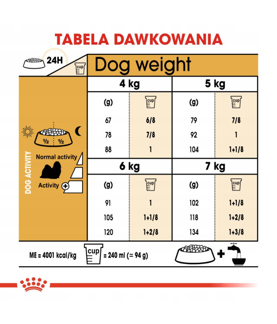 Karma Royal Canin 1,5kg - Shih Tzu Adult | Rasa Miniaturowa