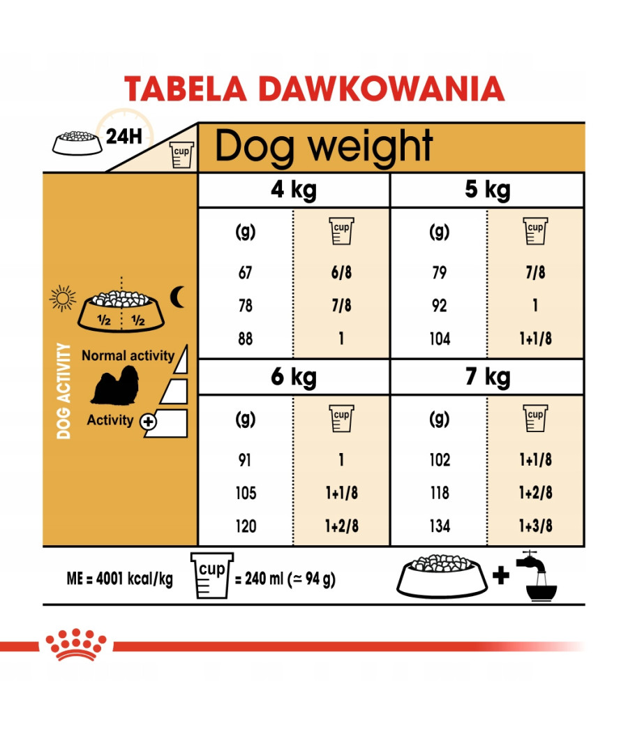 Karma Royal Canin 1,5kg - Shih Tzu Adult | Rasa Miniaturowa