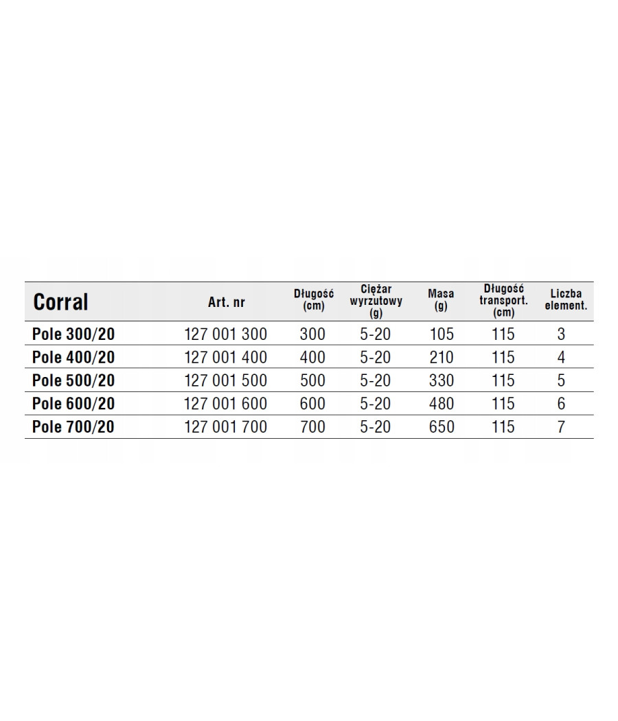 Wędka Konger Corral Pole 5-20 g 115 cm - 400 cm