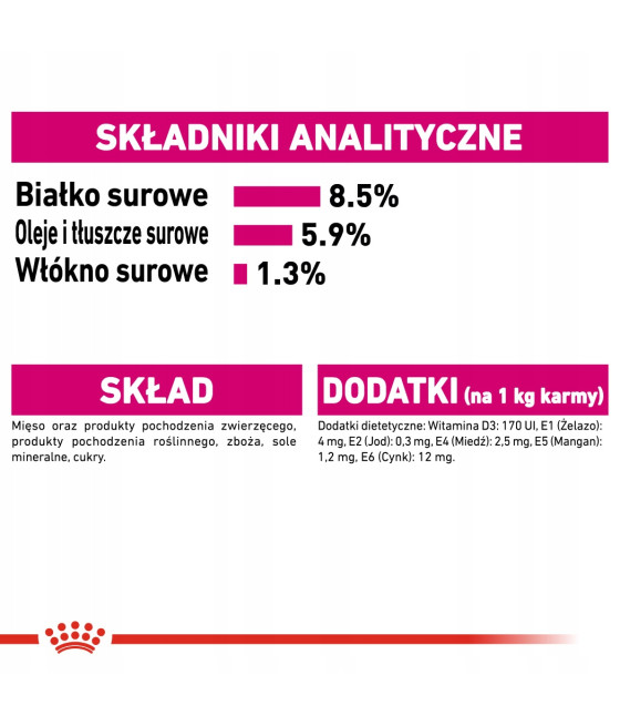 ROYAL CANIN CCN Exigent Loaf 85g saszetka - dla wybrednych psów dorosłych