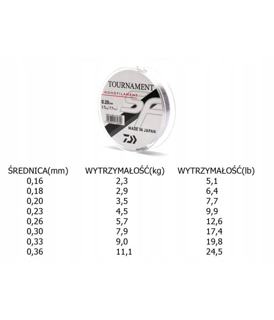 Żyłka Daiwa Tournament 0,18 mm x 150 m