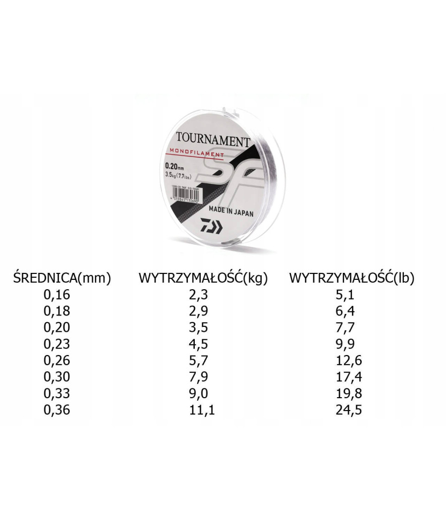 Żyłka Daiwa Tournament 0,18 mm x 150 m